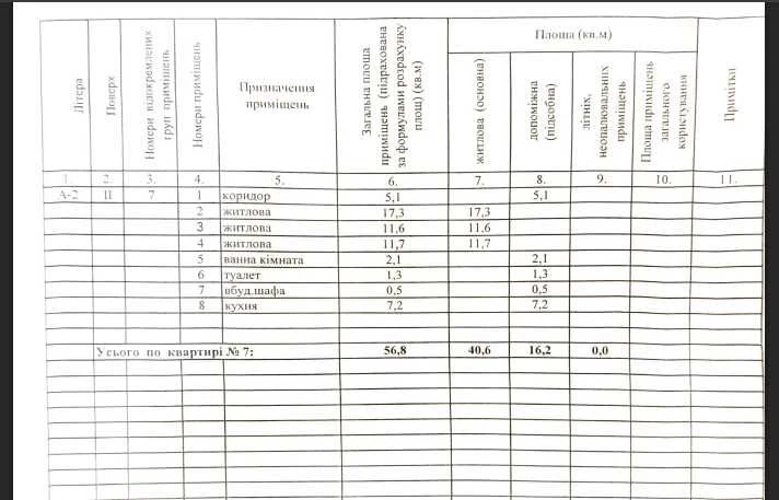 В продажу 3к квартира. Придніпровск.