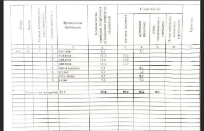 В продажу 3к квартира. Придніпровск.