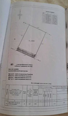 ТЕРМІНОВО! Продам земельну ділянку, р-н Червоної Гори(Елінг)