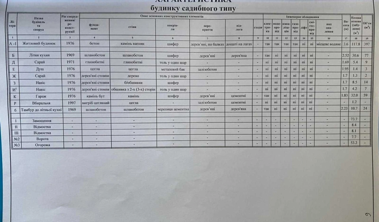 Продажа дома в Корабельном районе .
