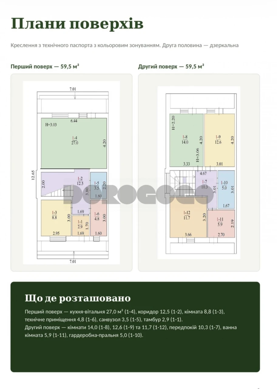 БЕЗ % Продаж Будинку (Дуплекс) в Києві, поруч з ТРЦ Lavina M