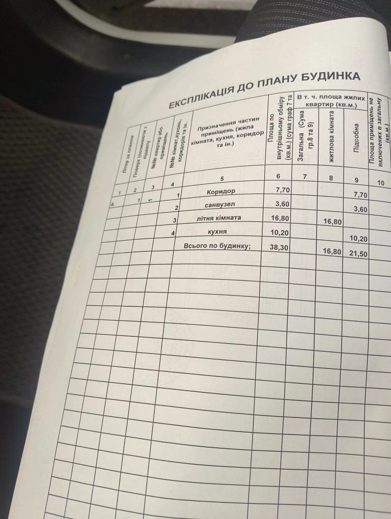 Продаж дачі с . Сухоліси