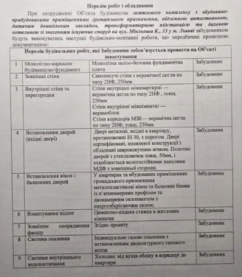 Продаж 1-кім. квартири, 44,5 м² в ЖК Felicity. Вул. Мікльоша, 33