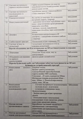 Продаж 1-кім. квартири, 44,5 м² в ЖК Felicity. Вул. Мікльоша, 33