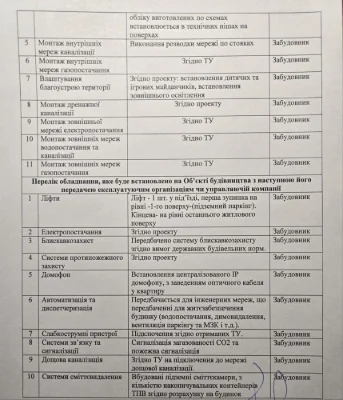 Продаж 1-кім. квартири, 44,5 м² в ЖК Felicity. Вул. Мікльоша, 33