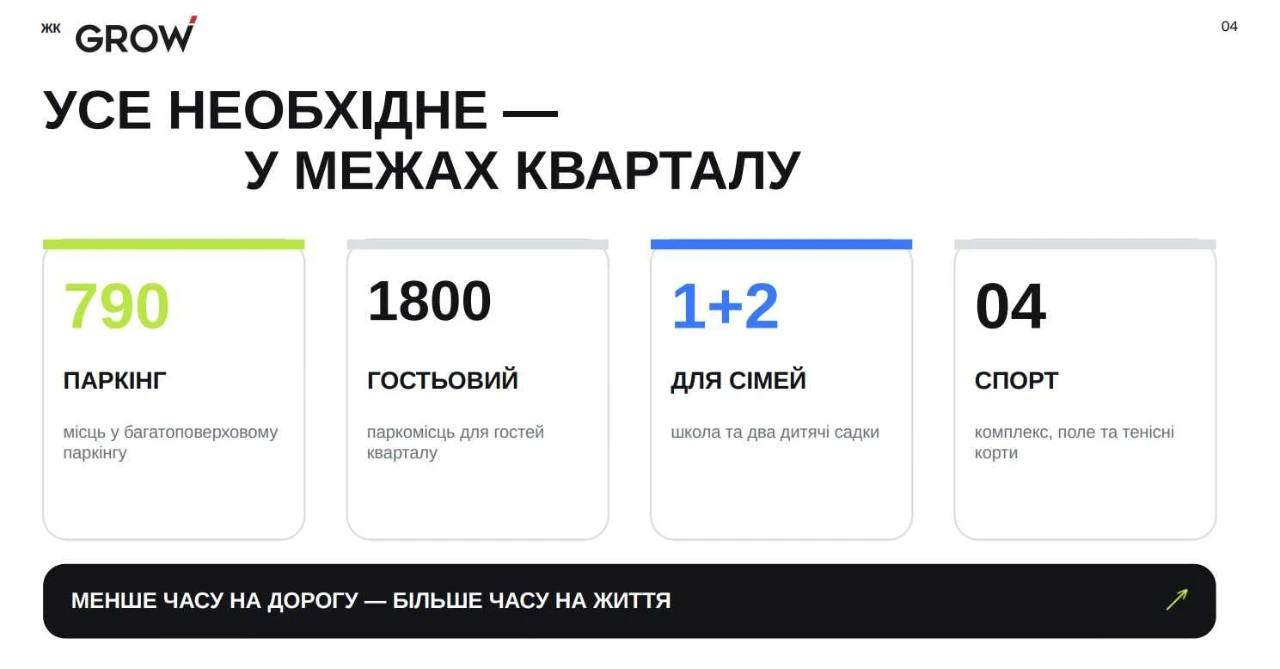 Продаж однокімнатного житла, ЖК Grow, Голосіївський район