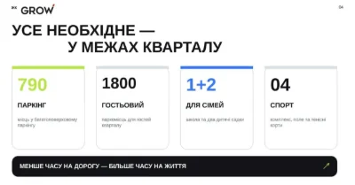 Продаж однокімнатного житла, ЖК Grow, Голосіївський район