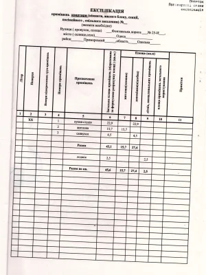 Продажа квартир Приморский.