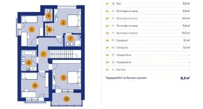 Duplex 144 m² with private plot of 3.51 acres. Enclosed territory