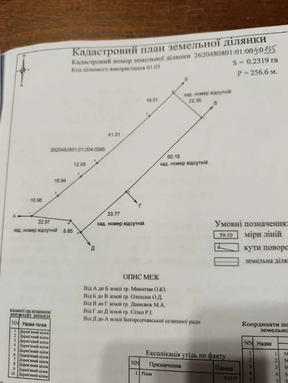 Land for sale in Zakarpattia region