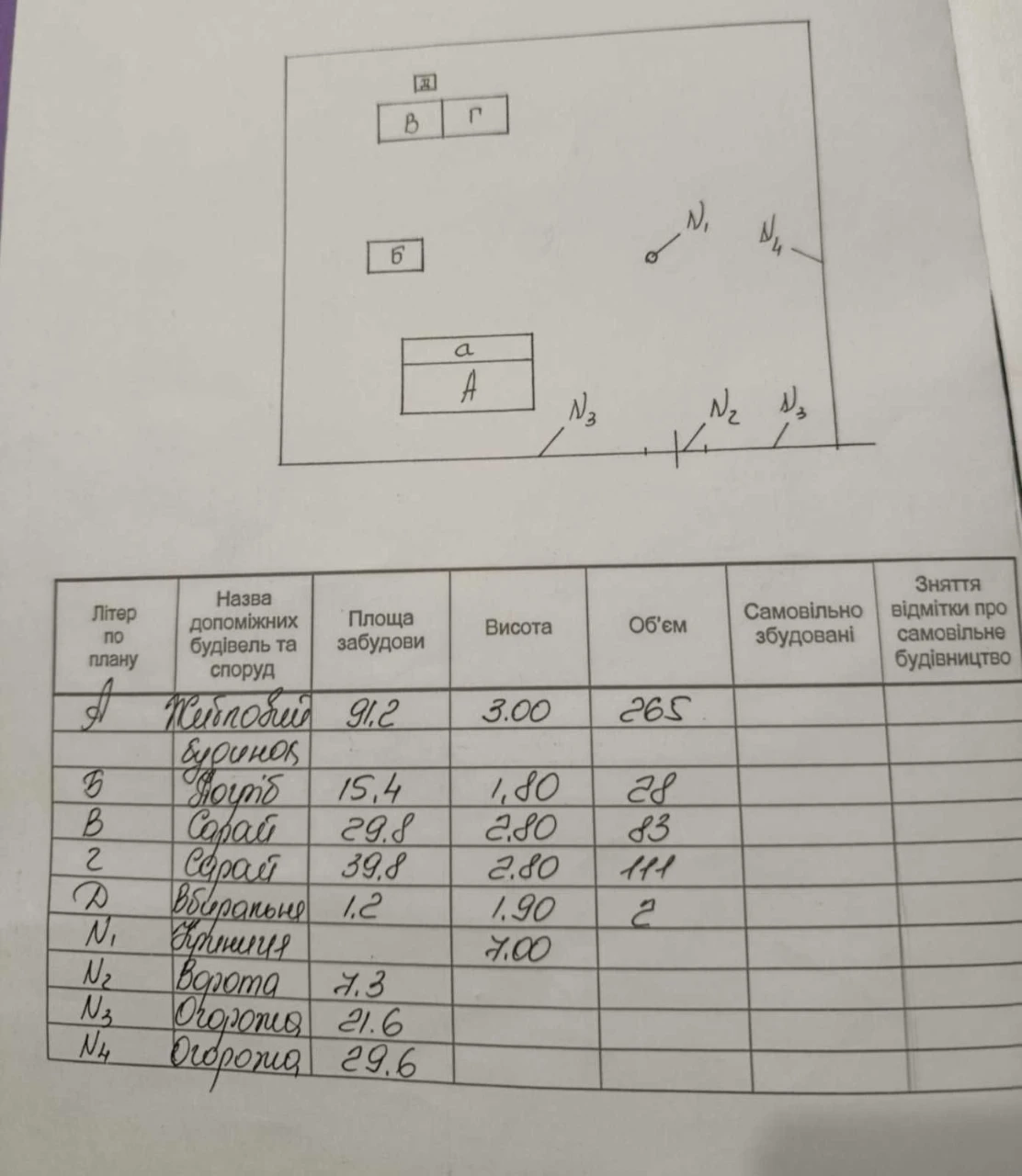 Продаж землі Франківська обл