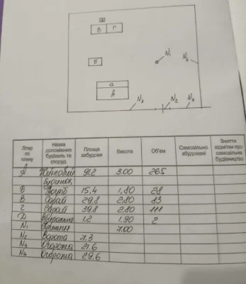 Продаж землі Франківська обл