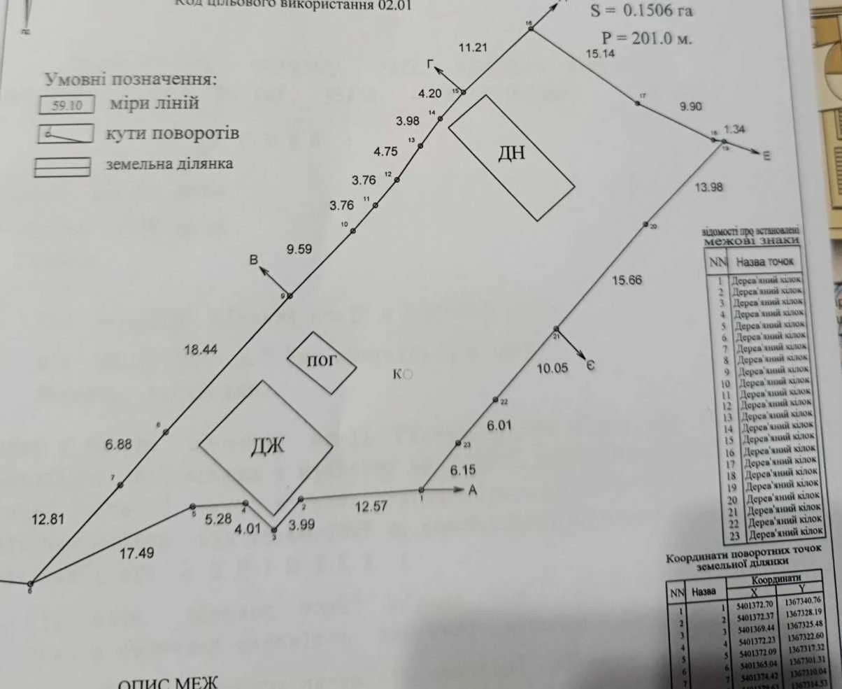 Продаж землі Франківська обл