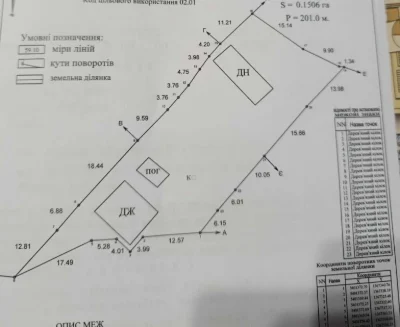 Продаж землі Франківська обл