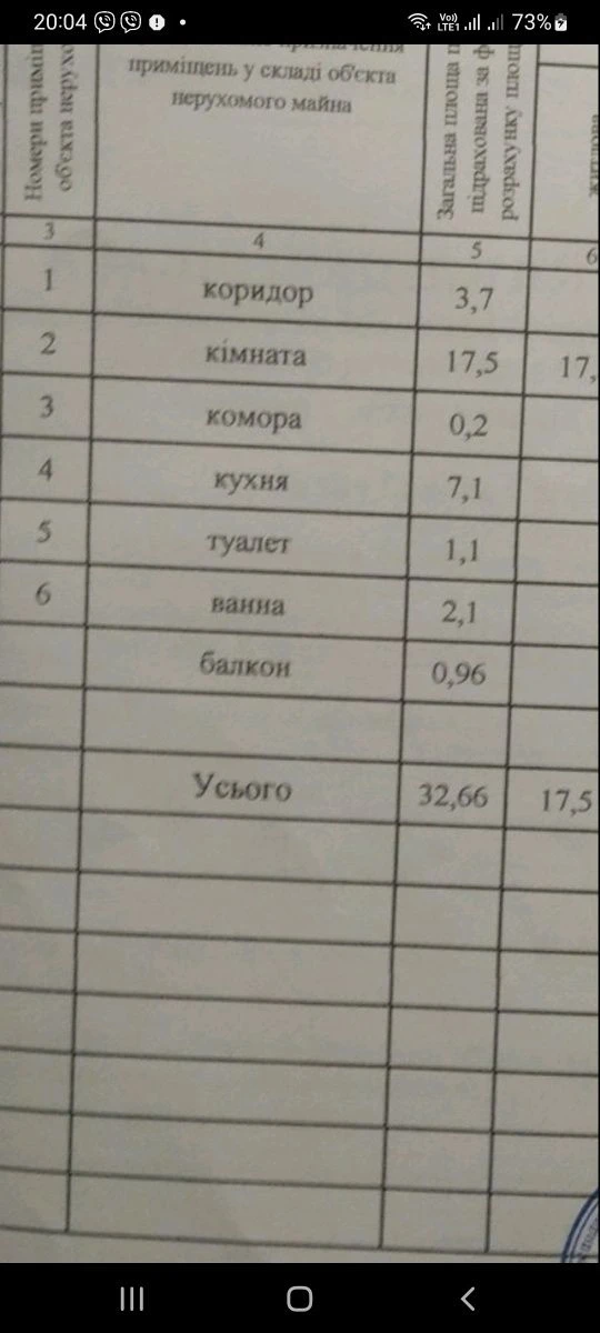 В хорошем доме однушечка Шевченковский