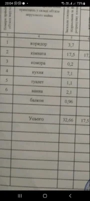 В хорошем доме однушечка Шевченковский