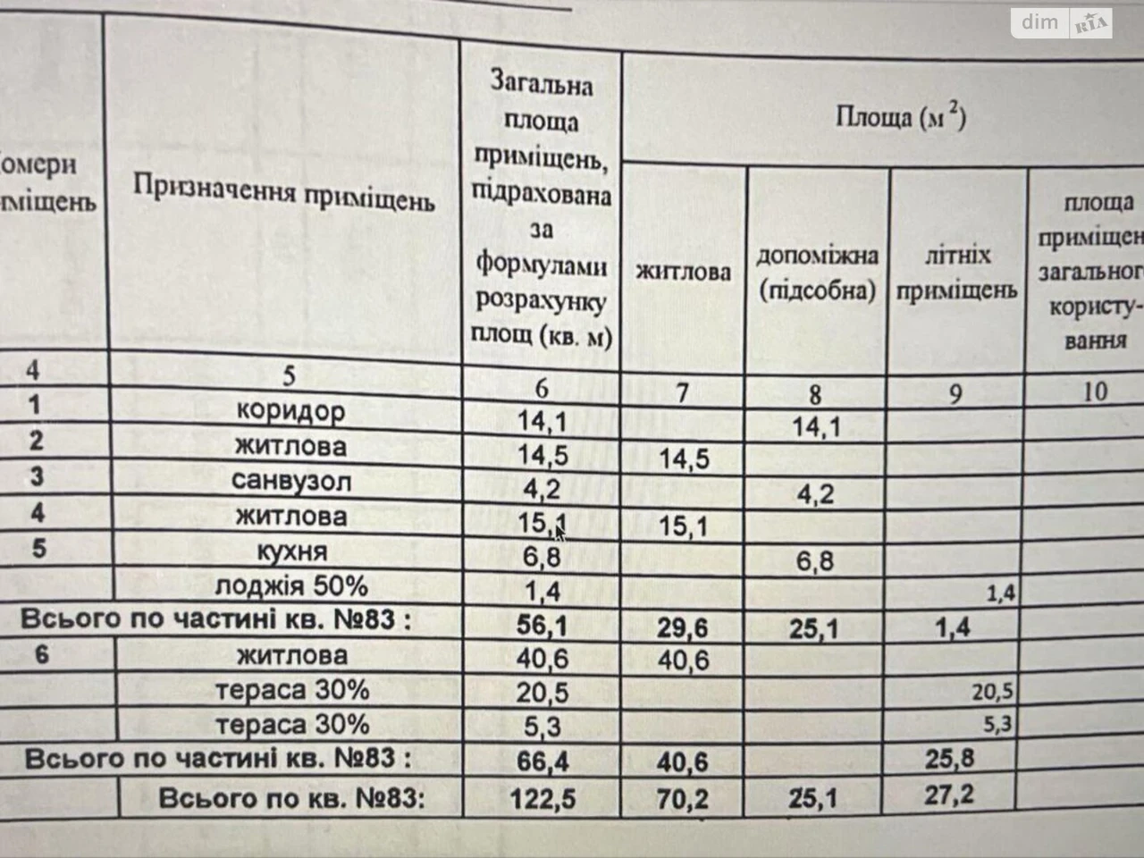 Довгострокова Оренда Квартири Галагани