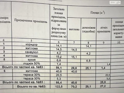Довгострокова Оренда Квартири Галагани