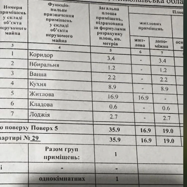 Продаю 1-кімнатну велику квартиру. Проспект Богоявленський, 36/17/9, 5