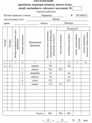 Продаж Квартира Старе місто