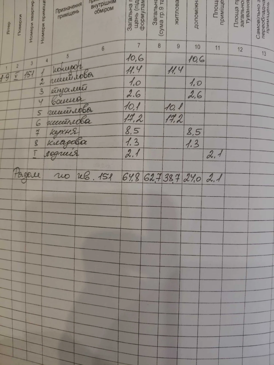 Продається 3-кімнатна квартира з автономним опаленням на Фрунзенській