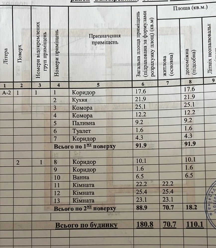 Продаж Будинку с Стрілковичі