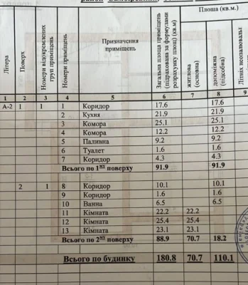 Продаж Будинку с Стрілковичі