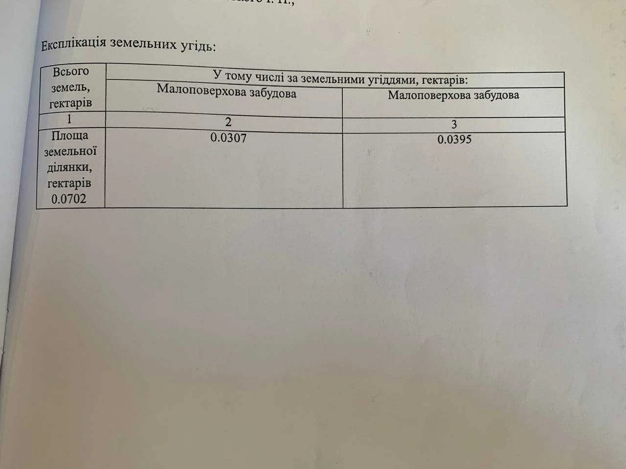 Продаж земельної ділянки під забудову/ Опришівці/ 7 сотих