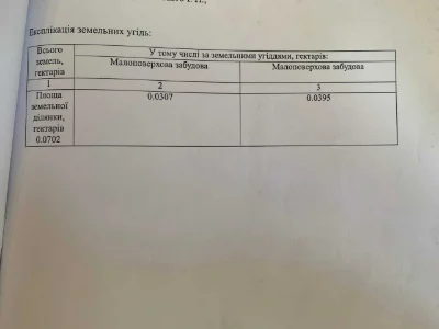 Продаж земельної ділянки під забудову/ Опришівці/ 7 сотих