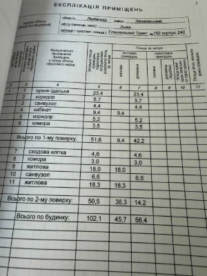 Продаж будинку в котеджному містечку Провесінь