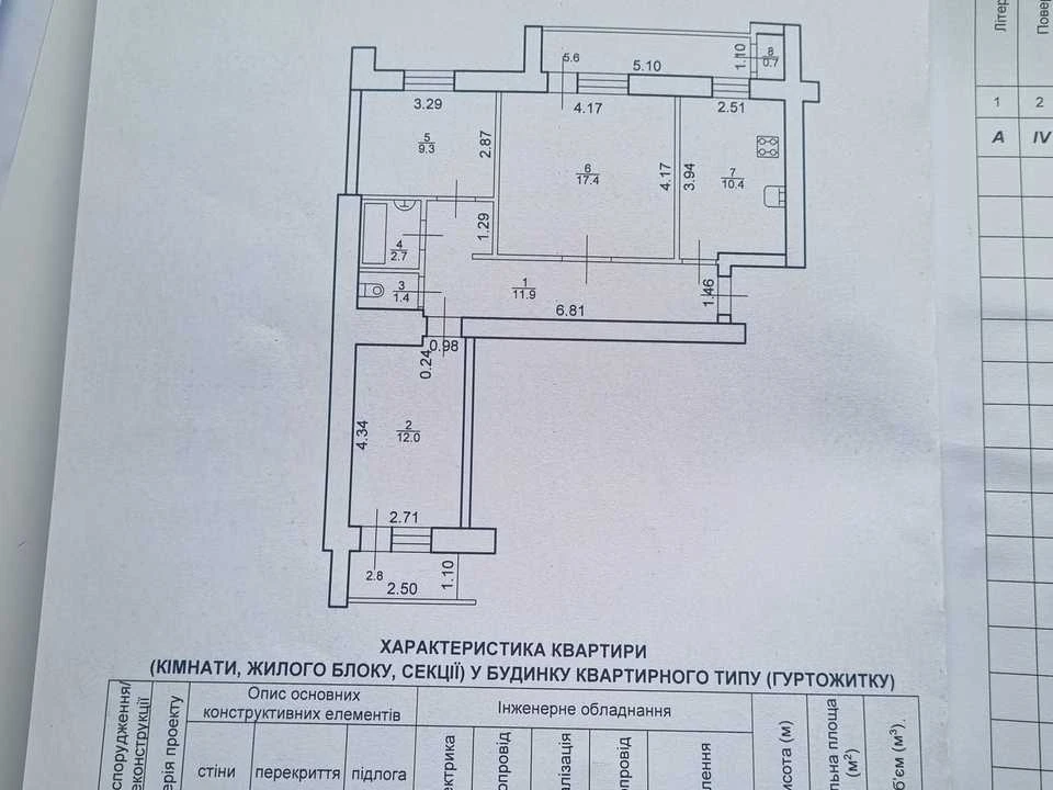 Квартира. Ивано-Франковск, Галицкая ул.