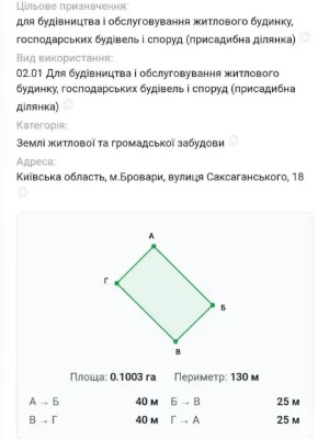 Продаж Ділянка під житлову забудову