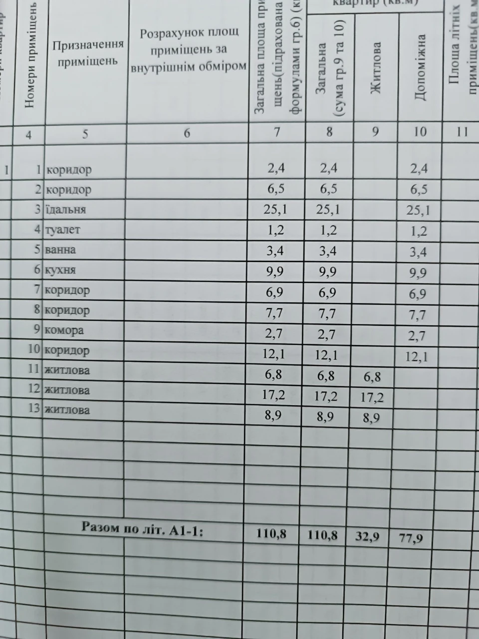продам будинок в Дніпрі. Сухачівка