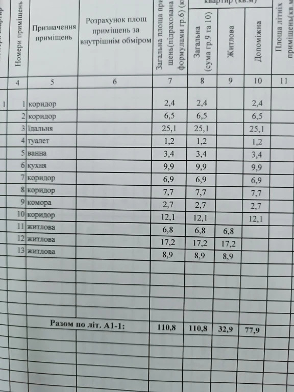 продам будинок в Дніпрі. Сухачівка