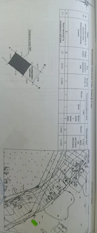 Land for sale