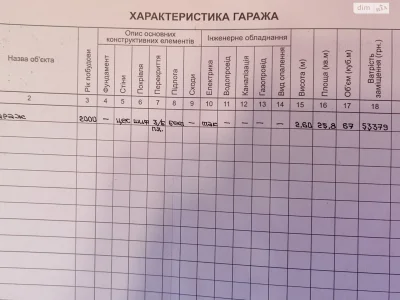 Продаж Окремий гараж Центр