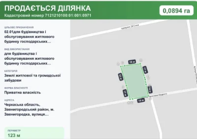 Продаж будинку в Звенигородку