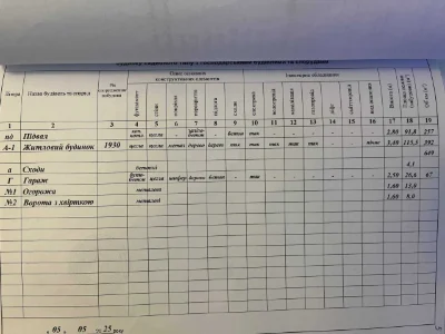 Продається частина житлового будинку, центр міста Броди