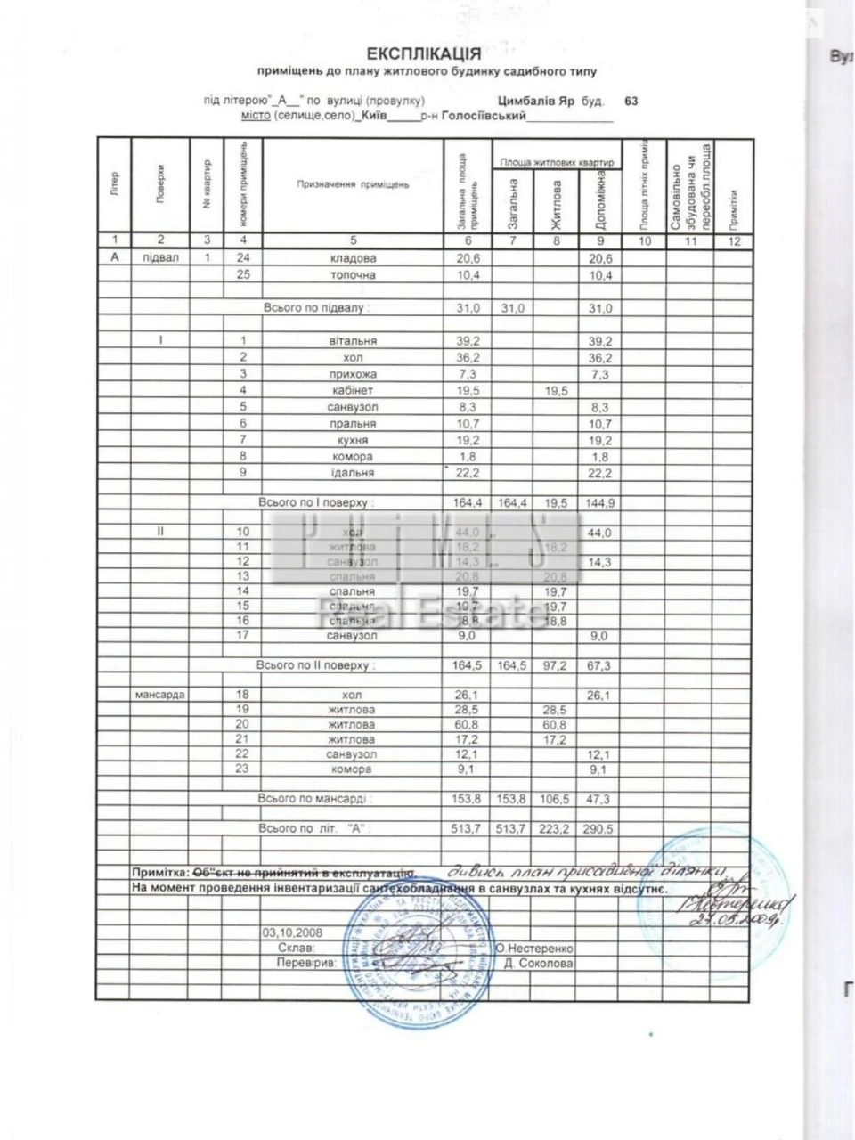 Продаж Дім Голосіївський