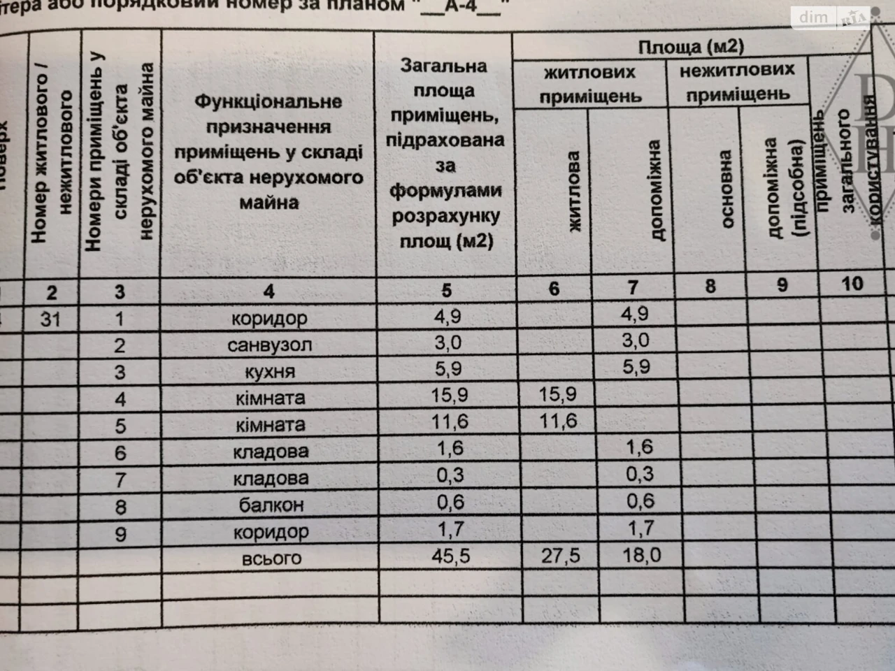 Продажа Квартиры