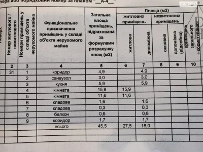 Продажа Квартиры