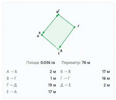 Угловой 2х фасадный участок 3,54 сотки на Даче Ковалевского