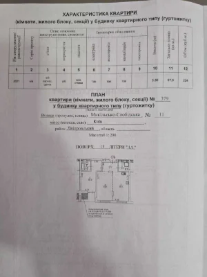 Продається 2-к квартира з видом на Дніпро у ЖК «Русанівська