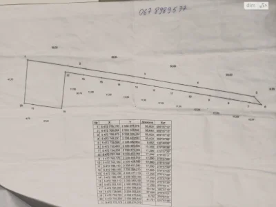 Продаж Земля комерційного призначення