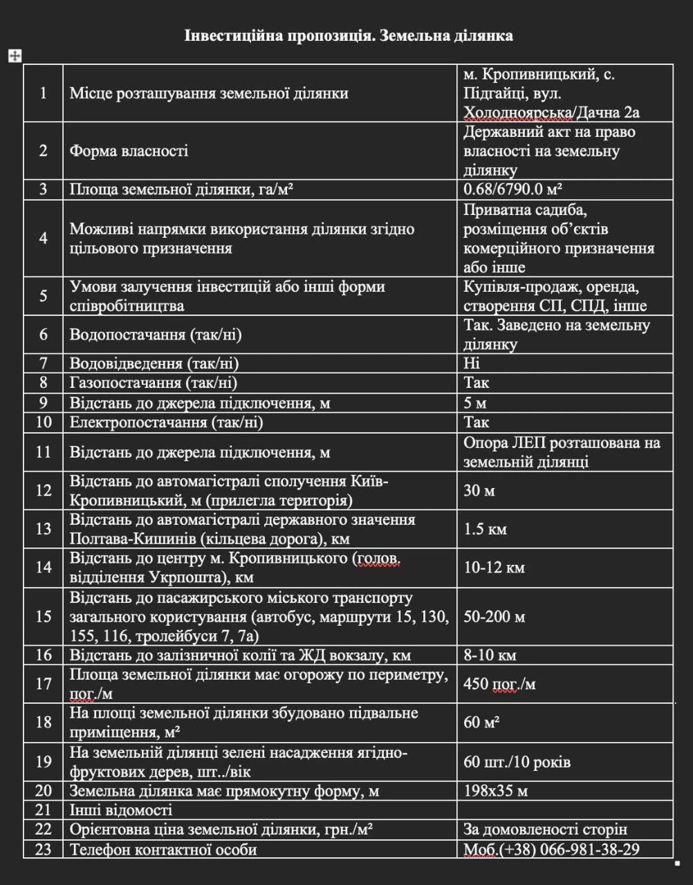Красная линия Участок 68 соток Дачная 2а Олександрівське шос