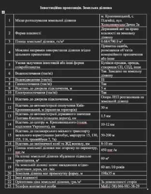 Красная линия Участок 68 соток Дачная 2а Олександрівське шос