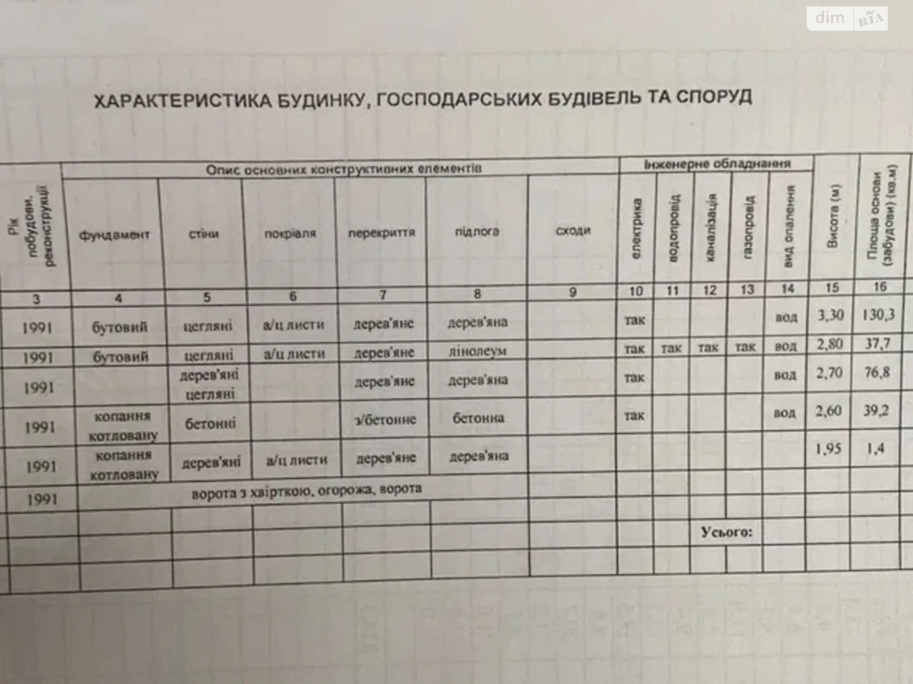 Продажа дома
