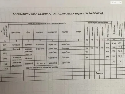 Продажа дома