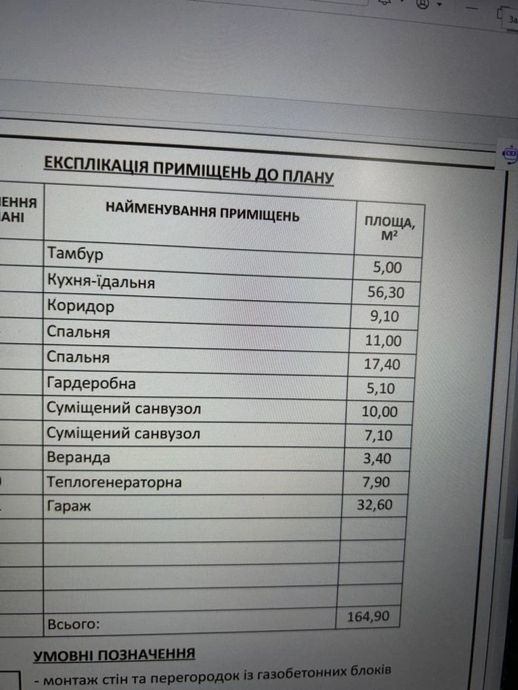 Продам недобудований будинок