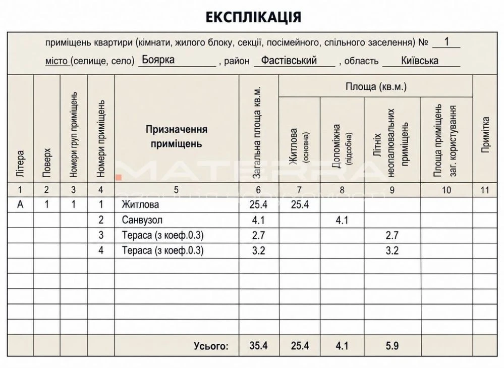 Боярка смарт-таунхаус 35,4 м2  з ділянкою